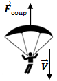 C:\Users\Ирина\Desktop\летняя разработка\сила сопротивления.png