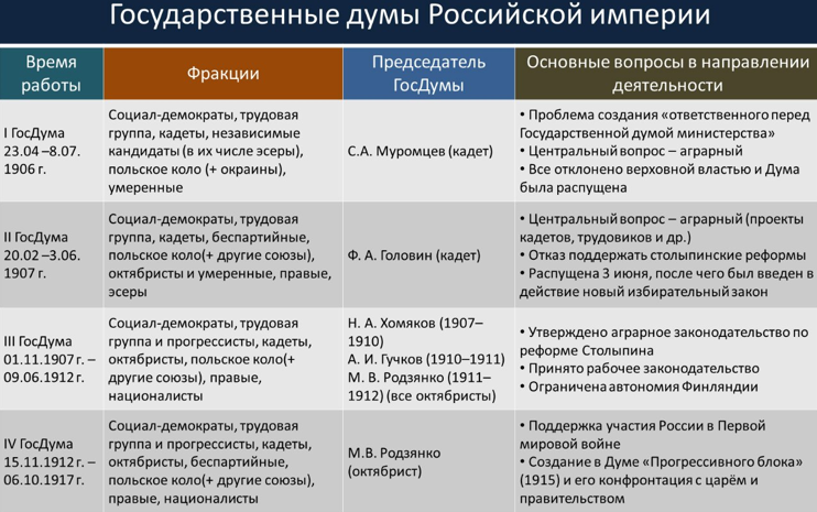 Великая Французская Революция: этапы, события, последствия