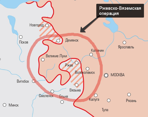 Коренной перелом поражения и победы 1942