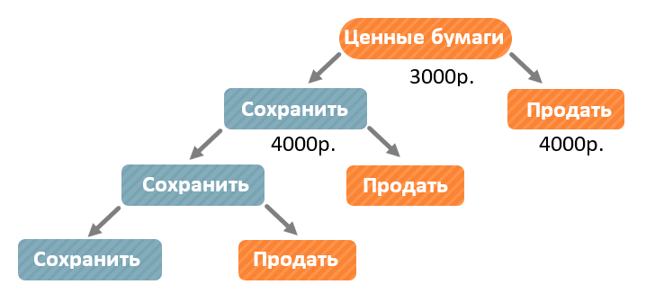 Изображение выглядит как диаграмма Автоматически созданное описание