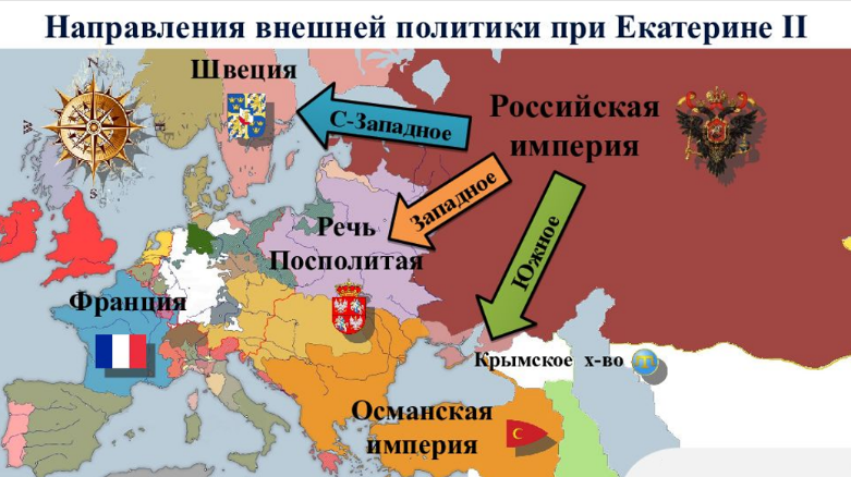 Внешняя политика России при Екатерине II — что это, определение и ответ