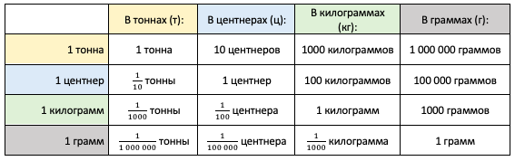 Изображение выглядит как стол Автоматически созданное описание
