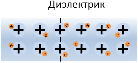 Электрическое поле и электрический ток