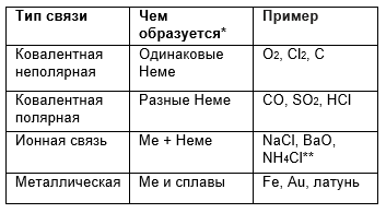 Биология и химия: перспектива научного поиска, или Супрамолекулярная химия изучает кукурбитурил