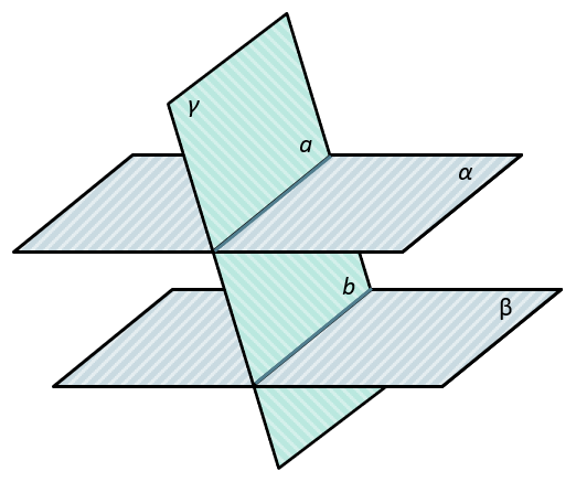 Пересечение параллельных плоскостей третьей