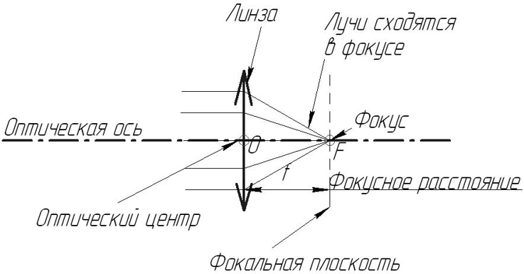 Гибкий угловой луч