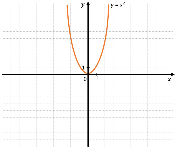 Desmos | Графический калькулятор