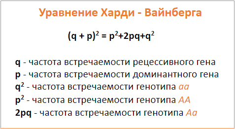 Определение вида и популяции