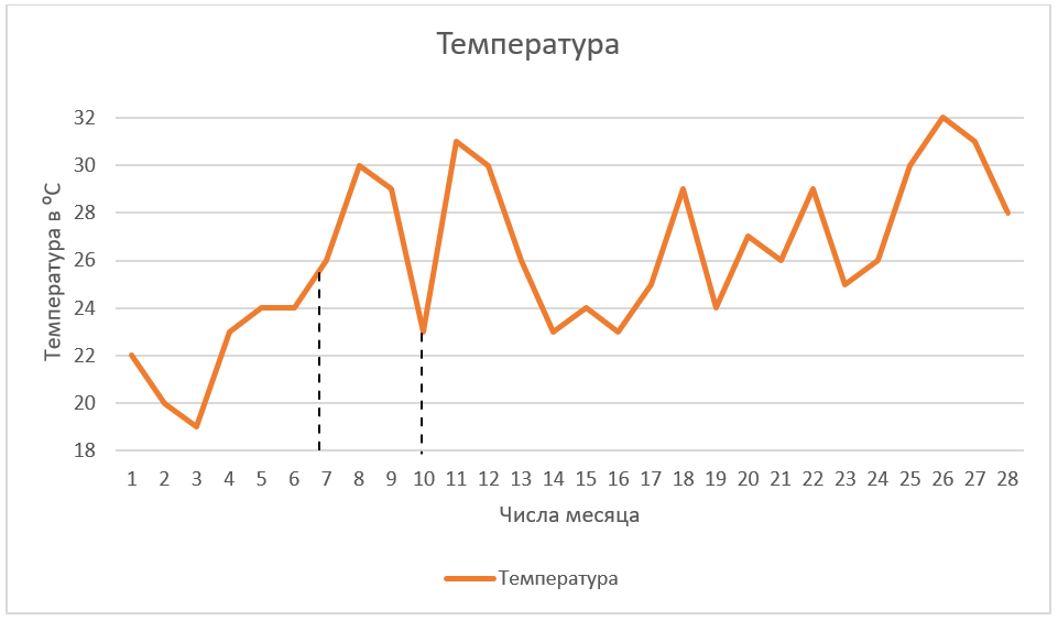 Гистограмма в EXCEL с накоплением. Примеры и описание