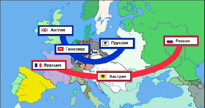 Союзники России в Семилетней войне 1756-1762, участники и их оценка, итоги в таблице