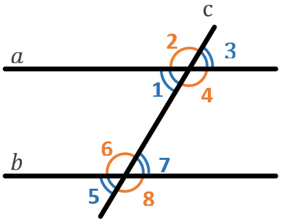 Какие углы образуются при пересечении двух прямых?