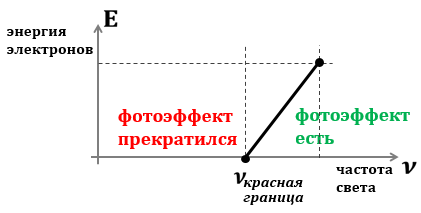 Что такое фотоэффект Определение и объяснение явления